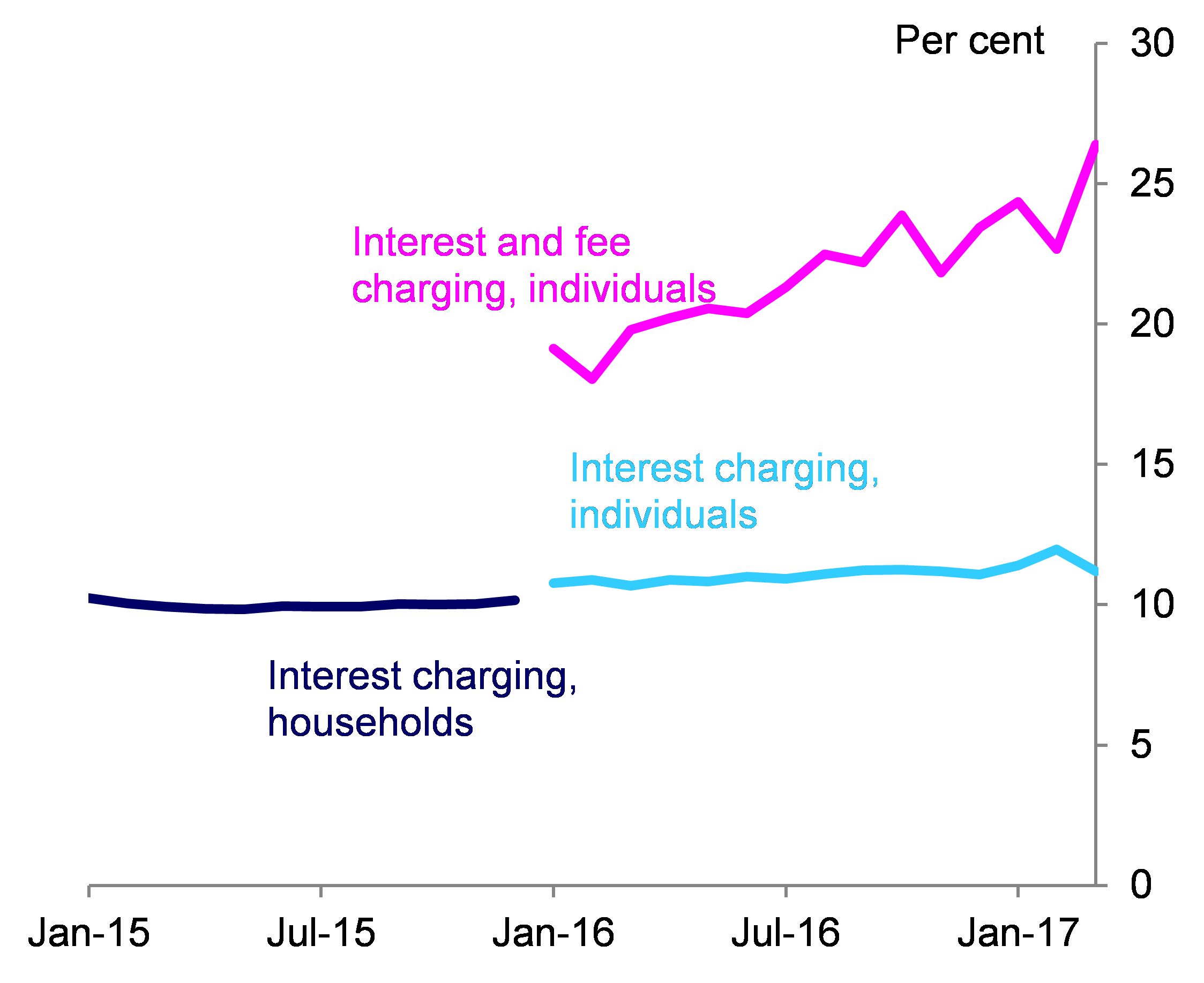 Bitesize: How do fees affect overdraft pricing? – Bank Underground