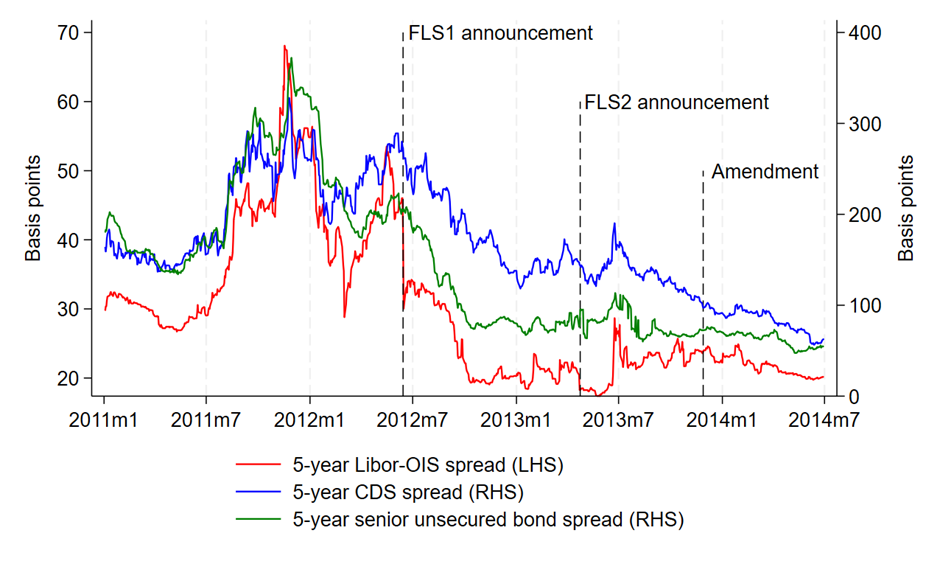 central banks as a funding backstop – Bank Underground central banks as a funding backstop – Bank Underground